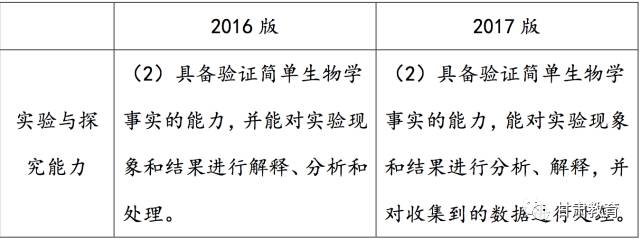 《高考考试大纲》（2017版） 生物学科解读