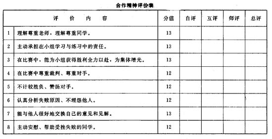 “非高考学科的过程化评价方法”课题结题报告